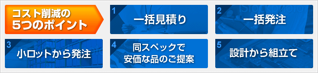 コスト削減5つのポイント「一括見積り」「一括発注」「小ロットから発注」「同スペックで安価な品のご提案」「設計から組立て」